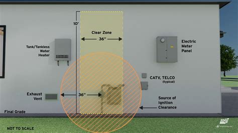 how to uograde your electrical box sdge|Apply for Service .